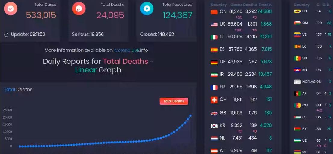 Mladi Slovenec razvil aplikacijo za spremljanje širjenja koronavirusa (VIDEO)