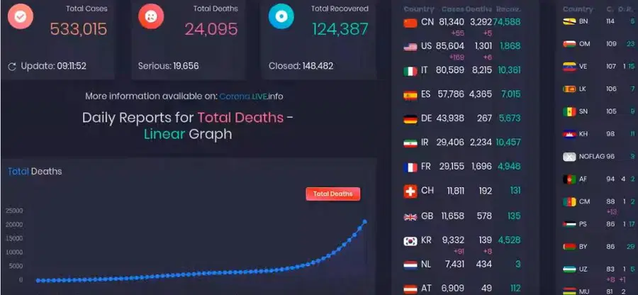 Mladi Slovenec razvil aplikacijo za spremljanje širjenja koronavirusa (VIDEO)