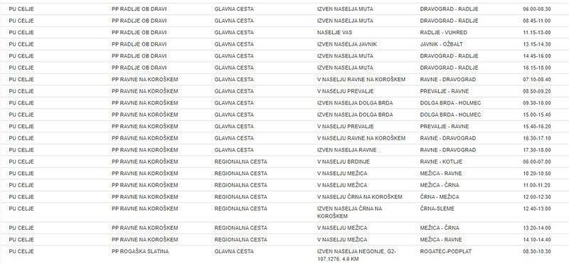 Danes se je začela nacionalna preventivna akcija Hitrost, ki bo potekala do 25. aprila 2021. V tem času bodo policisti preverjali, ali vozite prehitro.