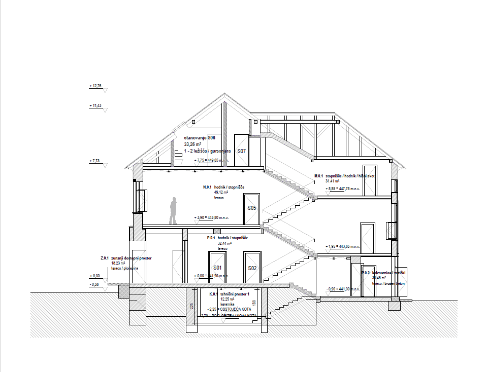 Mestna občina Slovenj Gradec pridobila sredstva za sofinanciranje novih neprofitnih stanovanj